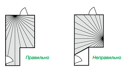 На иллюстрации-пример правильной и неправильной установки датчика движения из каталога Merten